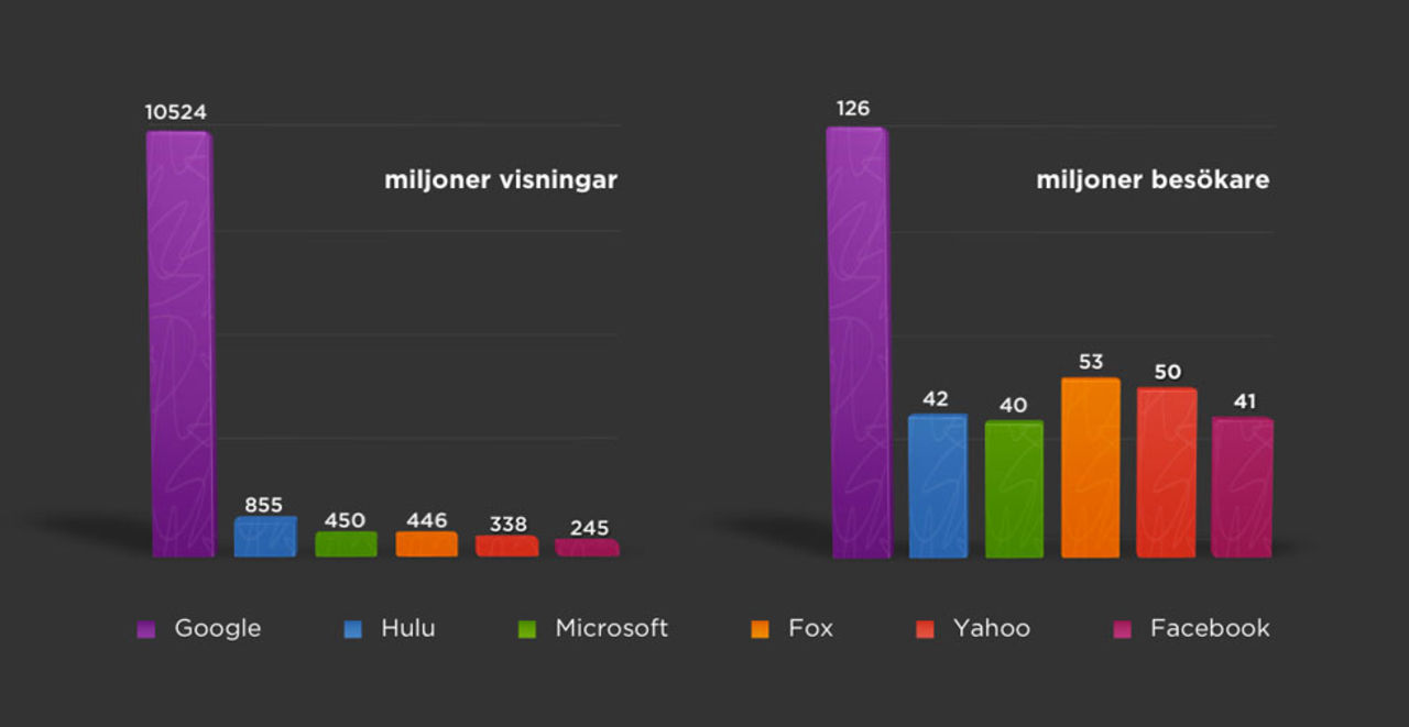 Hulu växer och växer