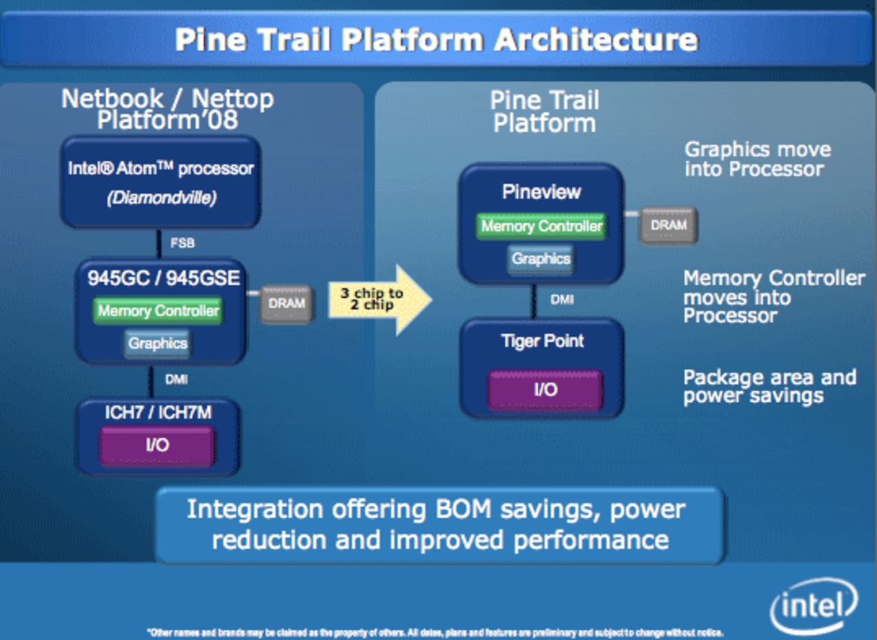 Pine Trail netbooks kommer 11:e januari