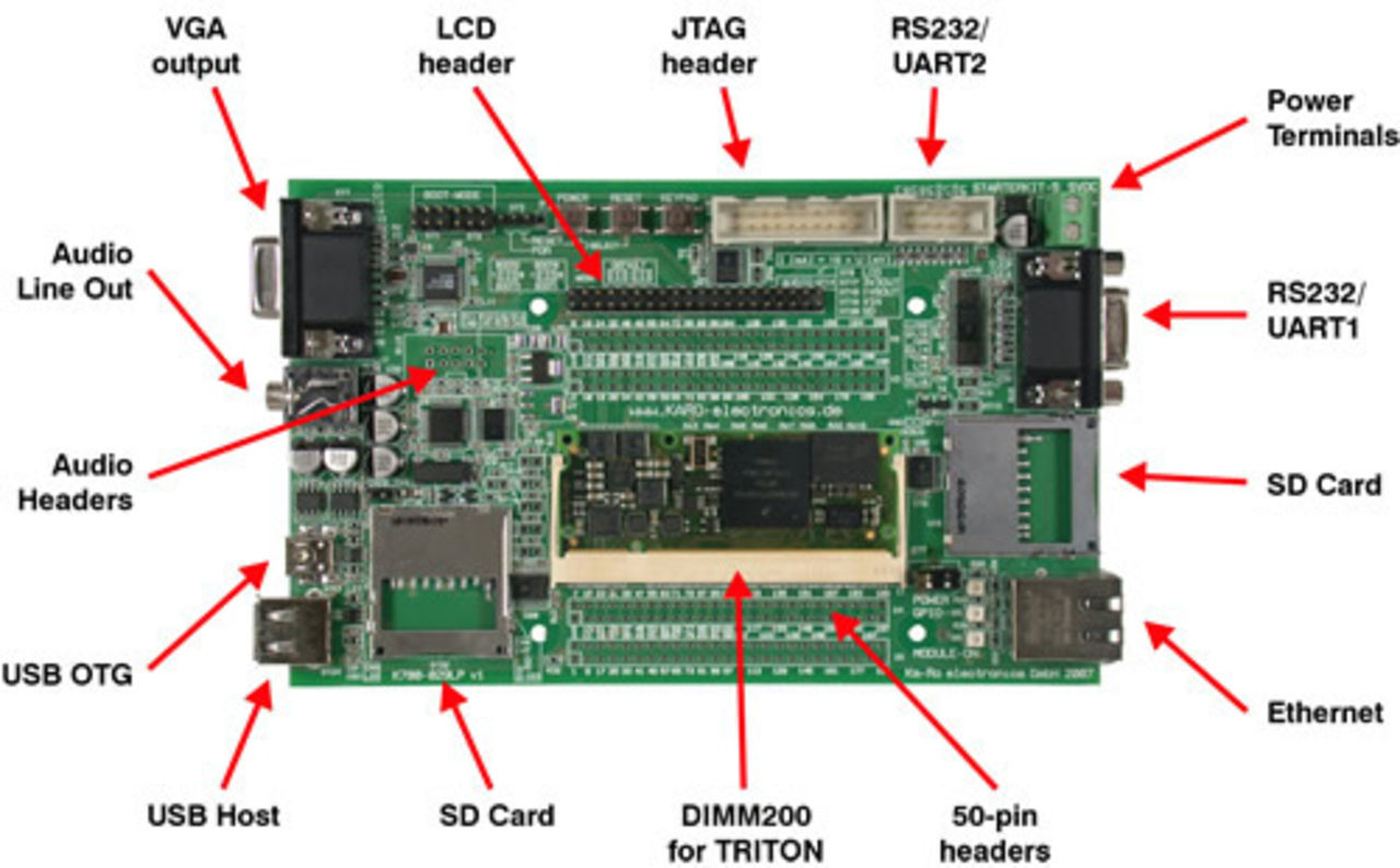 Direct Insigt lanserar system-on-a-chip
