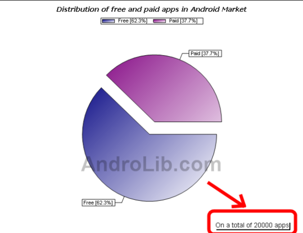 Android market, nu över 20 000 appar