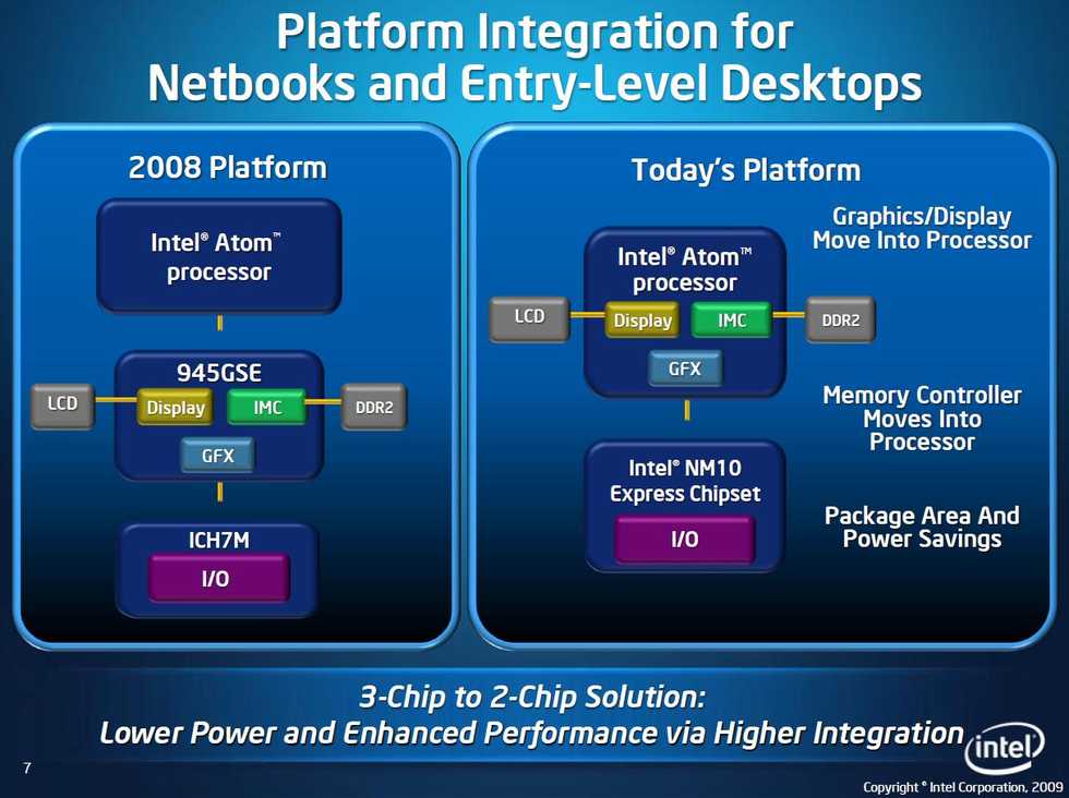 Intel tillkännager nästa Atom-plattform