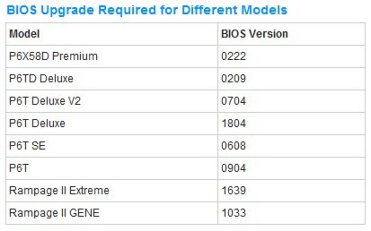 Asus X58-moderkort blir först med stöd för Intels nya 32 nm-processorer