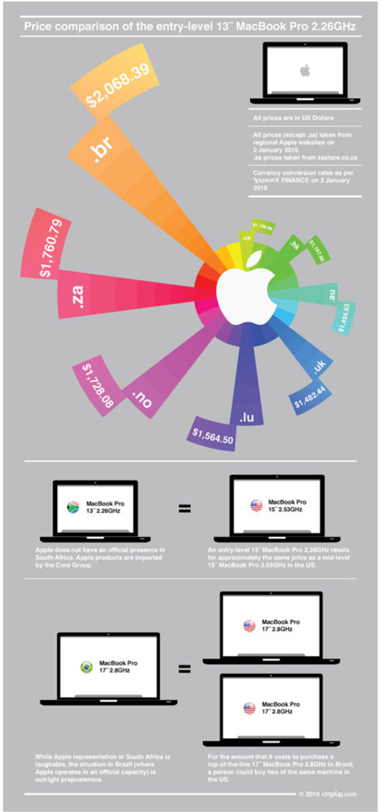 Stor skillnad i pris på Macar mellan länder