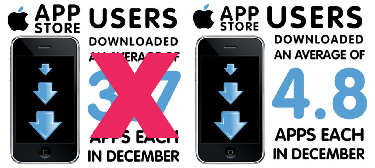 Svenskar lägger över 11.5 miljoner på appar i månaden