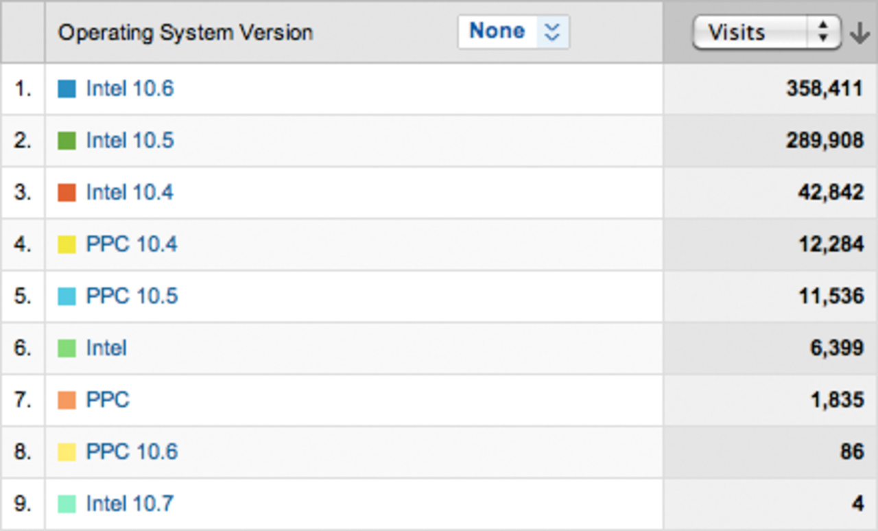 Har Apple börjat testa 10.7?