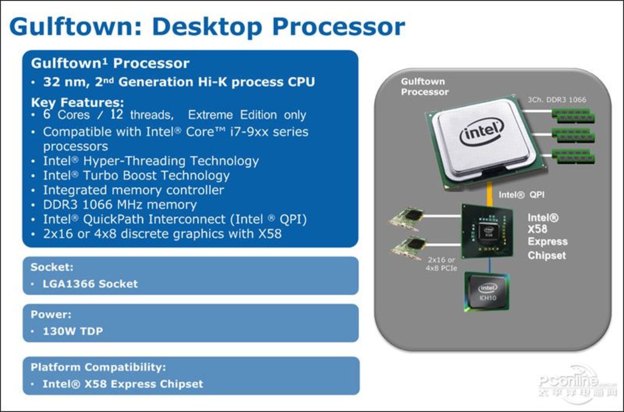 Intel planerar ännu en 32-nm Core i7-processor