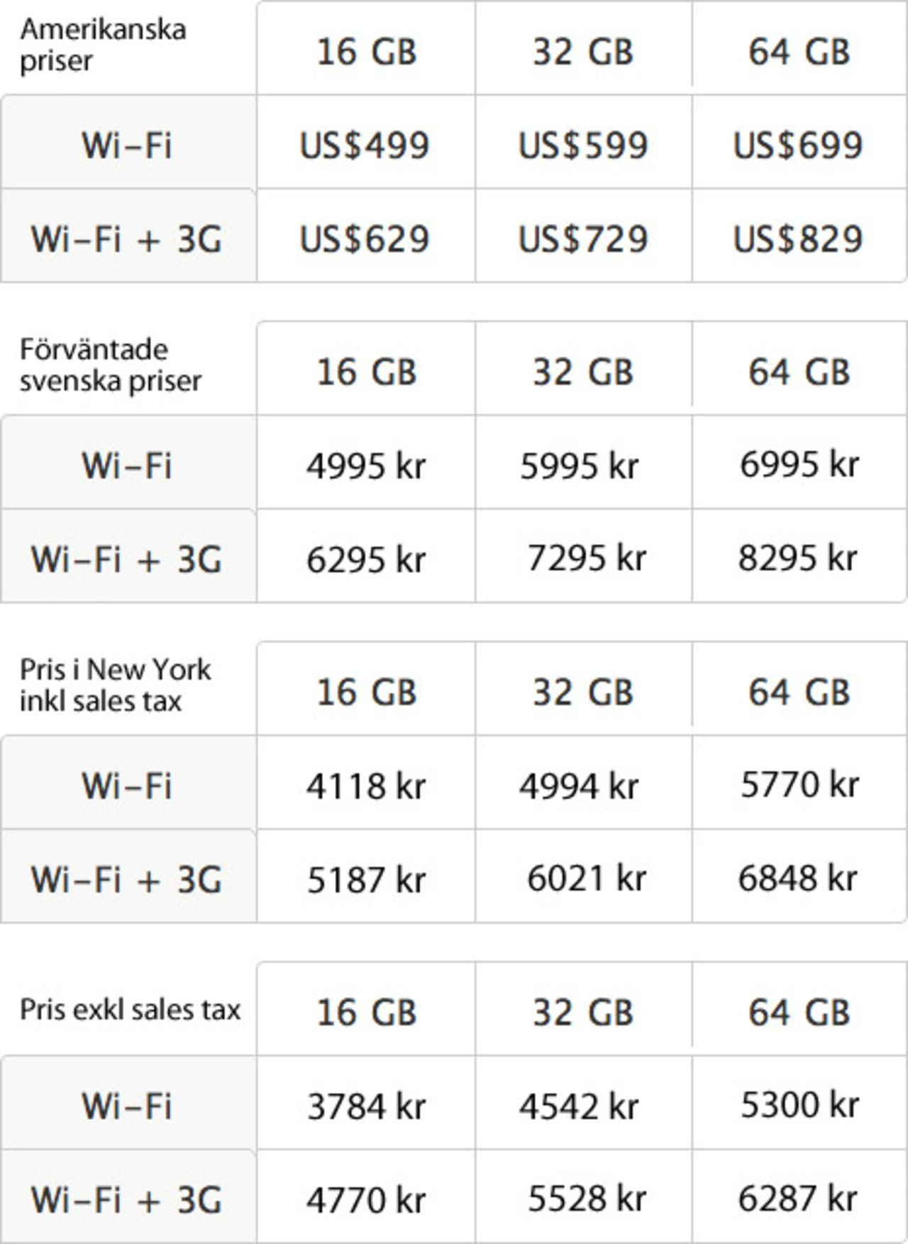 Vad kommer iPad att kosta?
