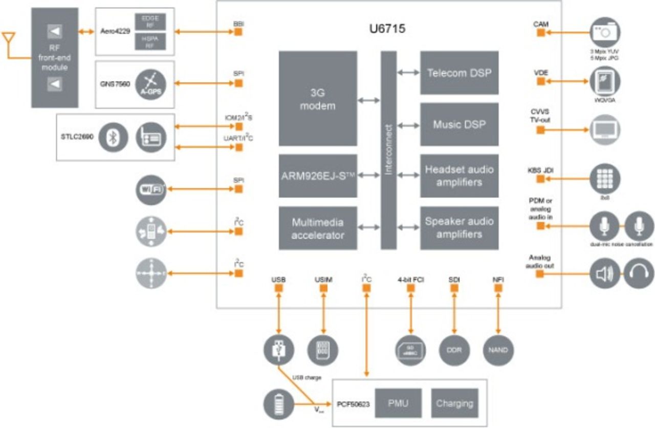 ST-Ericsson lanserar ny plattform