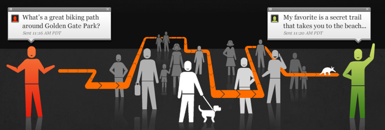 Google köper Aardvark