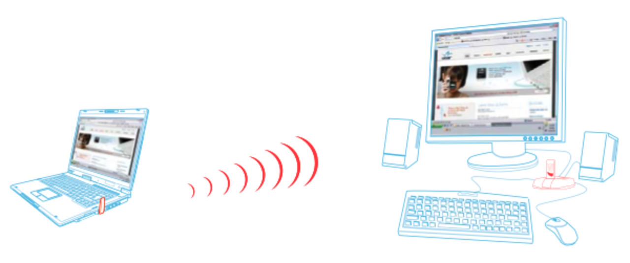 EasyDock kopplar din dator till skärm, tangentbord och mus trådlöst