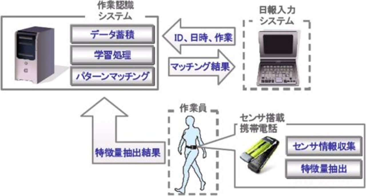 Japanska chefer spionerar på sina anställda via mobiltelefon