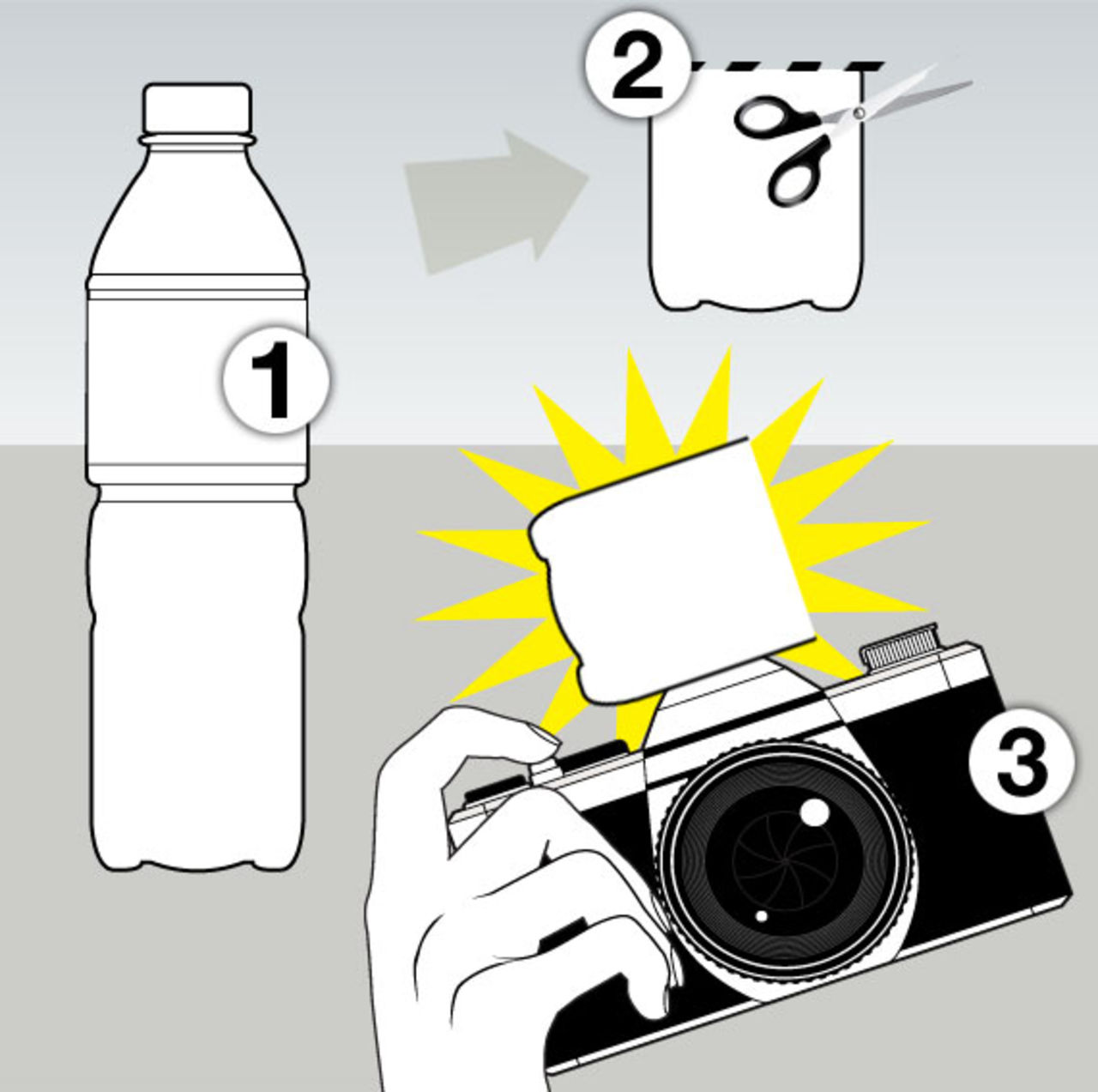 10 smarta hemmabyggen för fotografen