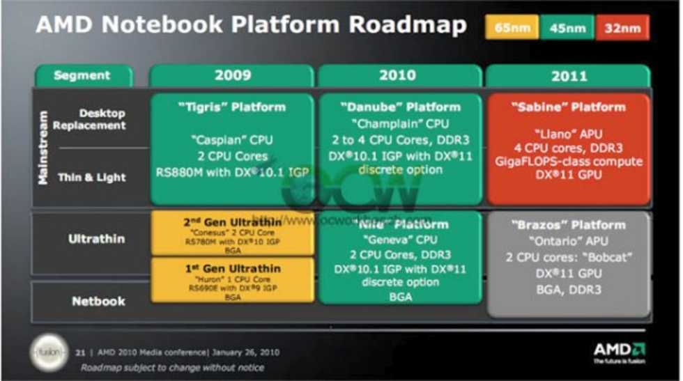 AMD ska lansera en netbook-plattform
