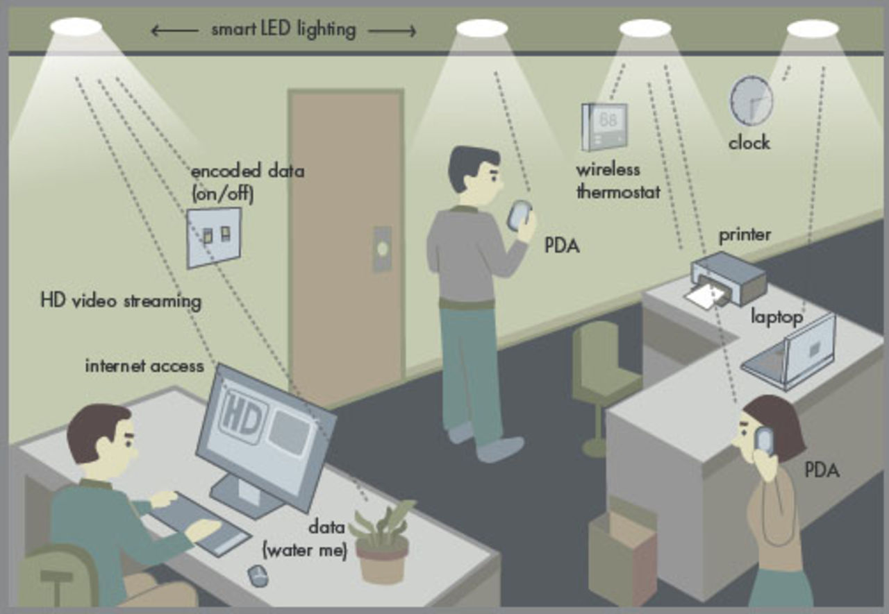 LED-lampor testas till trådlös Wi-Fi