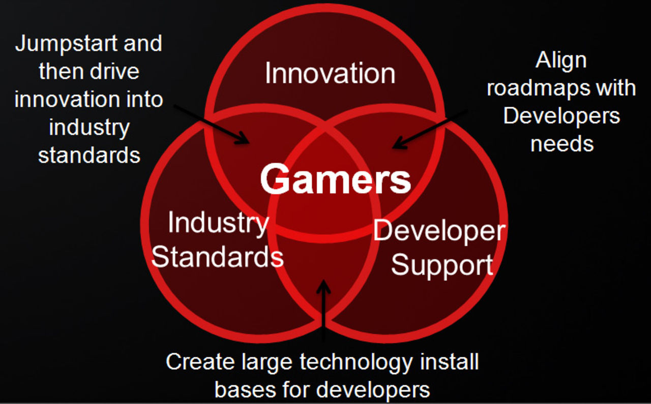 AMD presenterar Gamers Manifesto