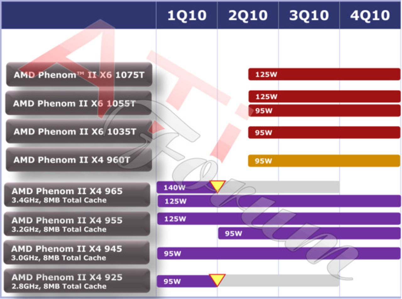 AMD planerar Phenom II X4 med Turbo Boost