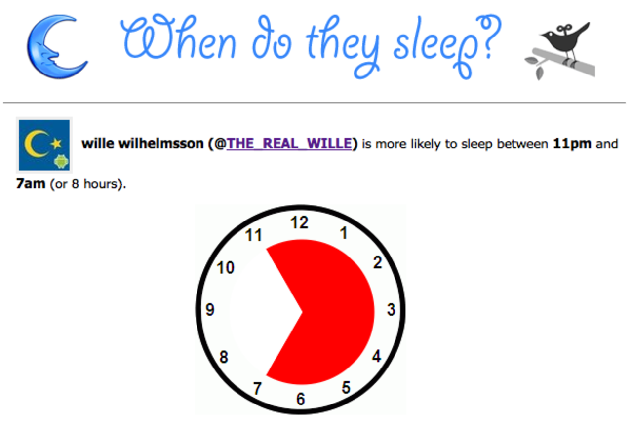 När sover twittrarna?