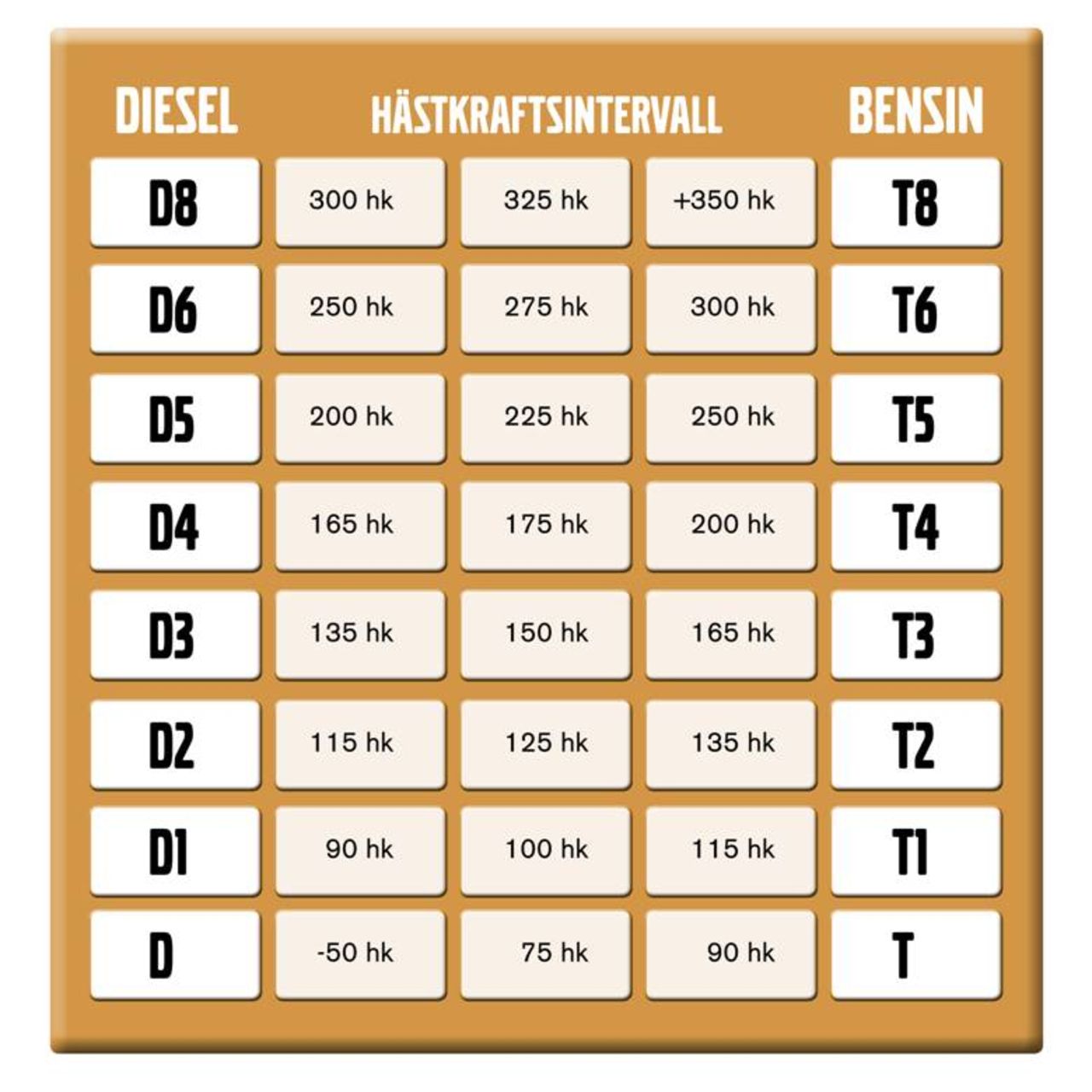 Volvo får nya motoremblem