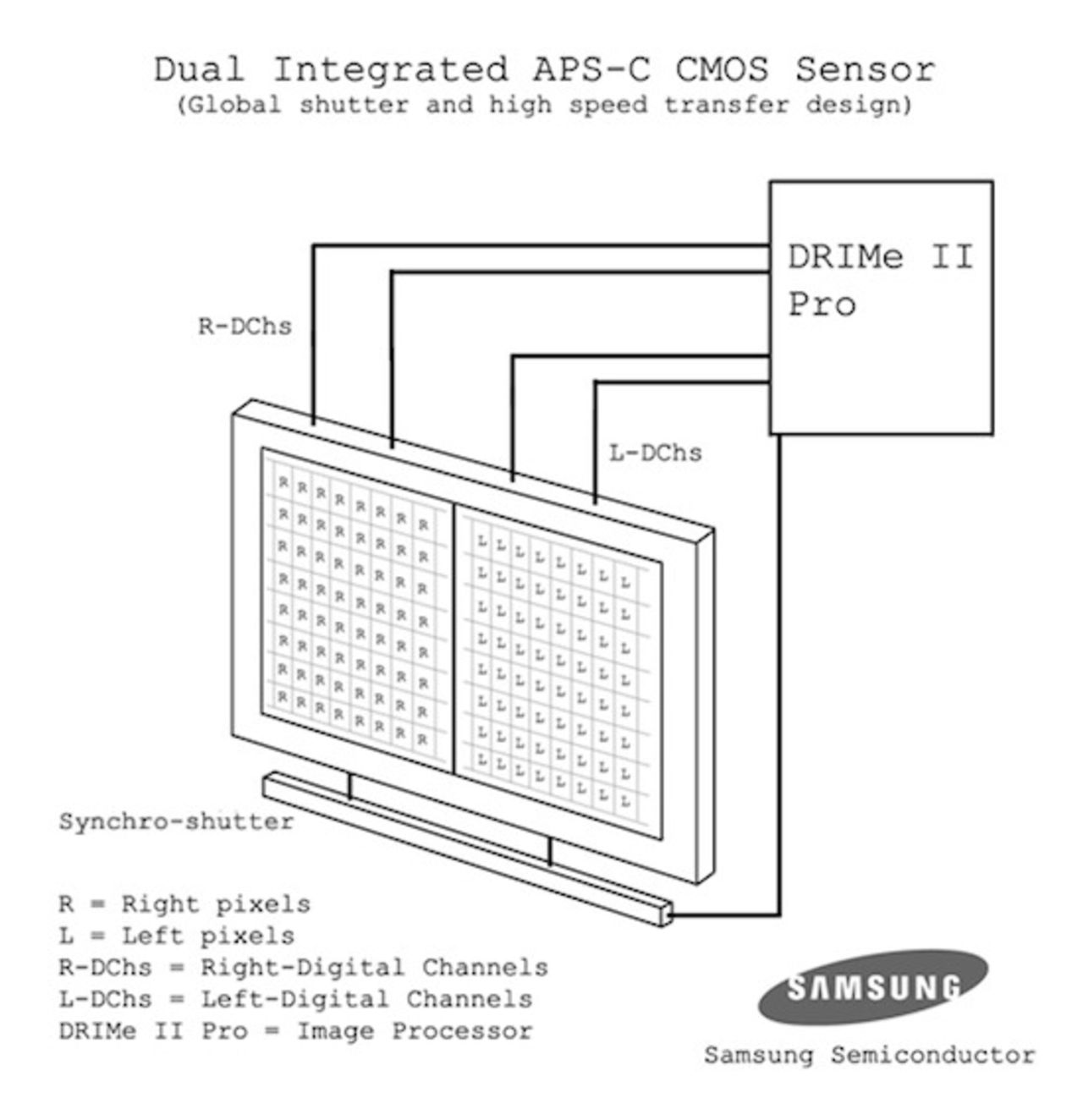 Ny sensor från Samsung