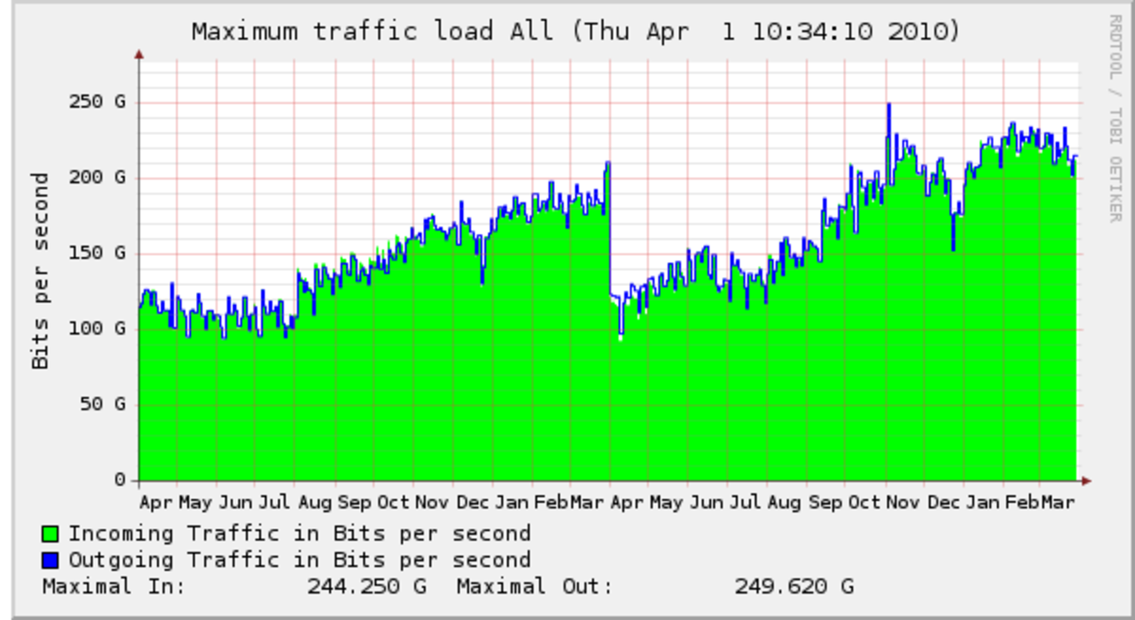 Tut i luren - IPRED ett år idag!