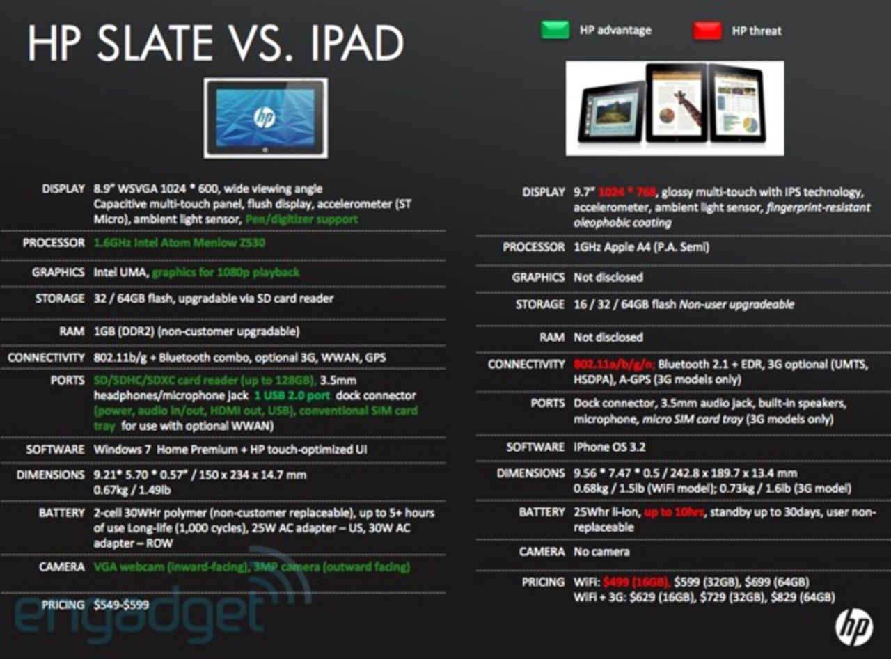Mer info och specs på HP Slate
