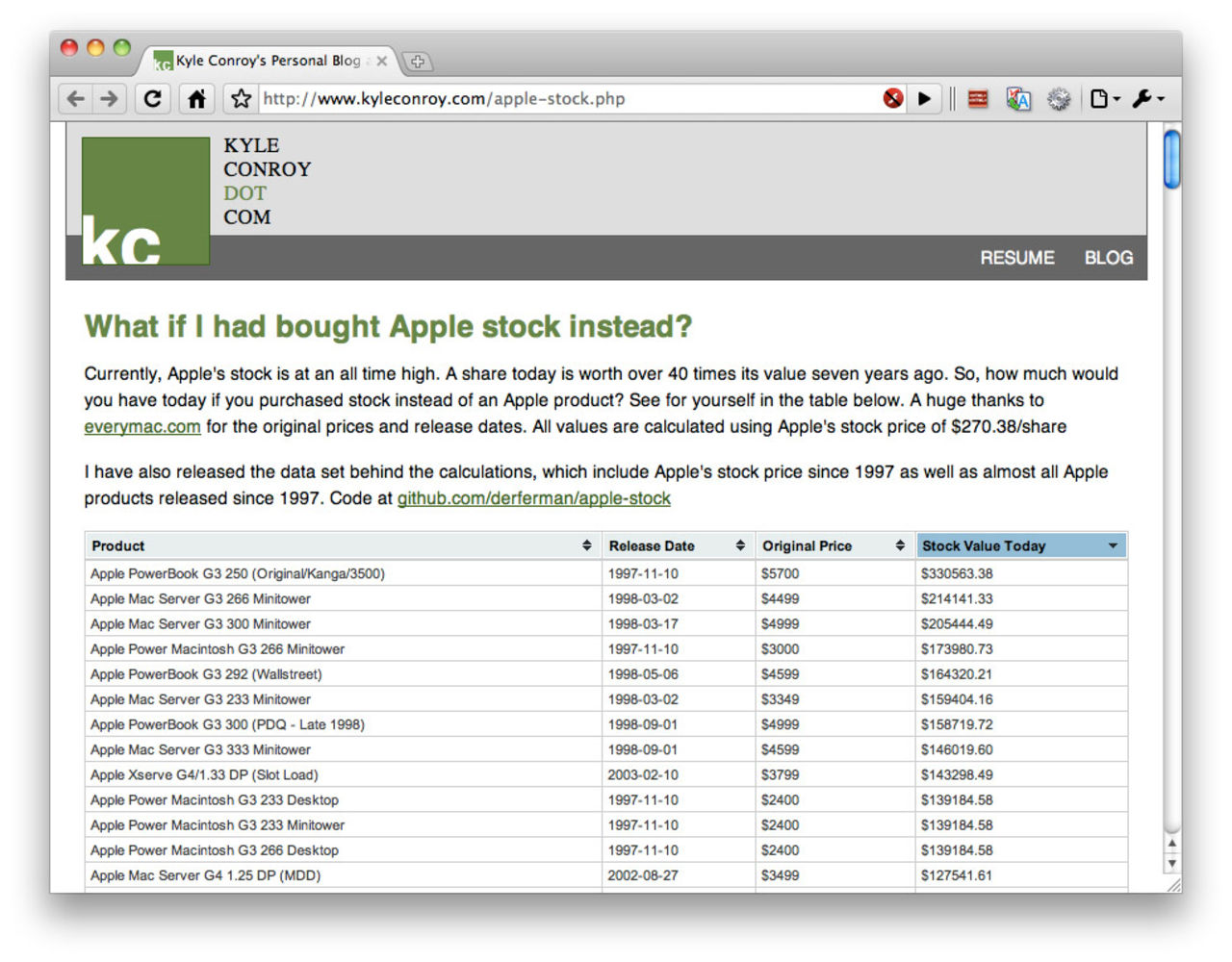 Om du hade köpt Apple-aktier istället för Apple-prylar...