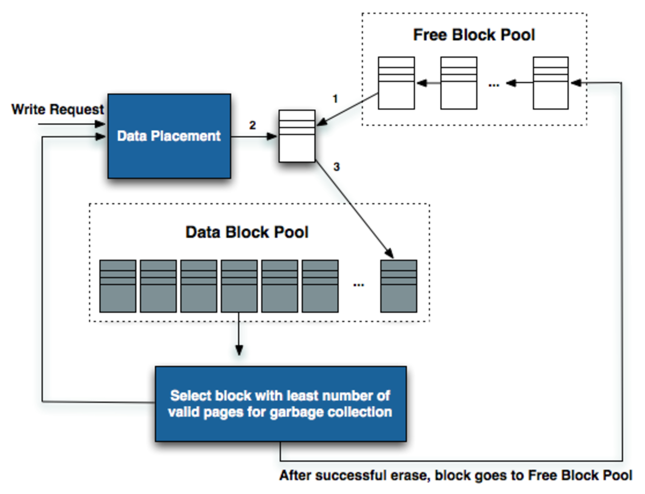 Nytt firmware till Sandforce-baserade SSDs