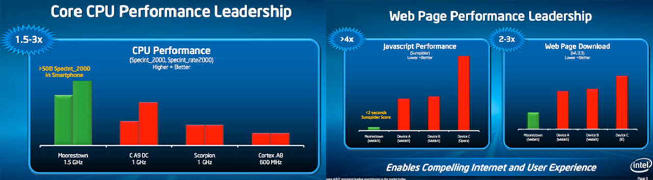Intel lanserar sin första riktigt mobila plattform