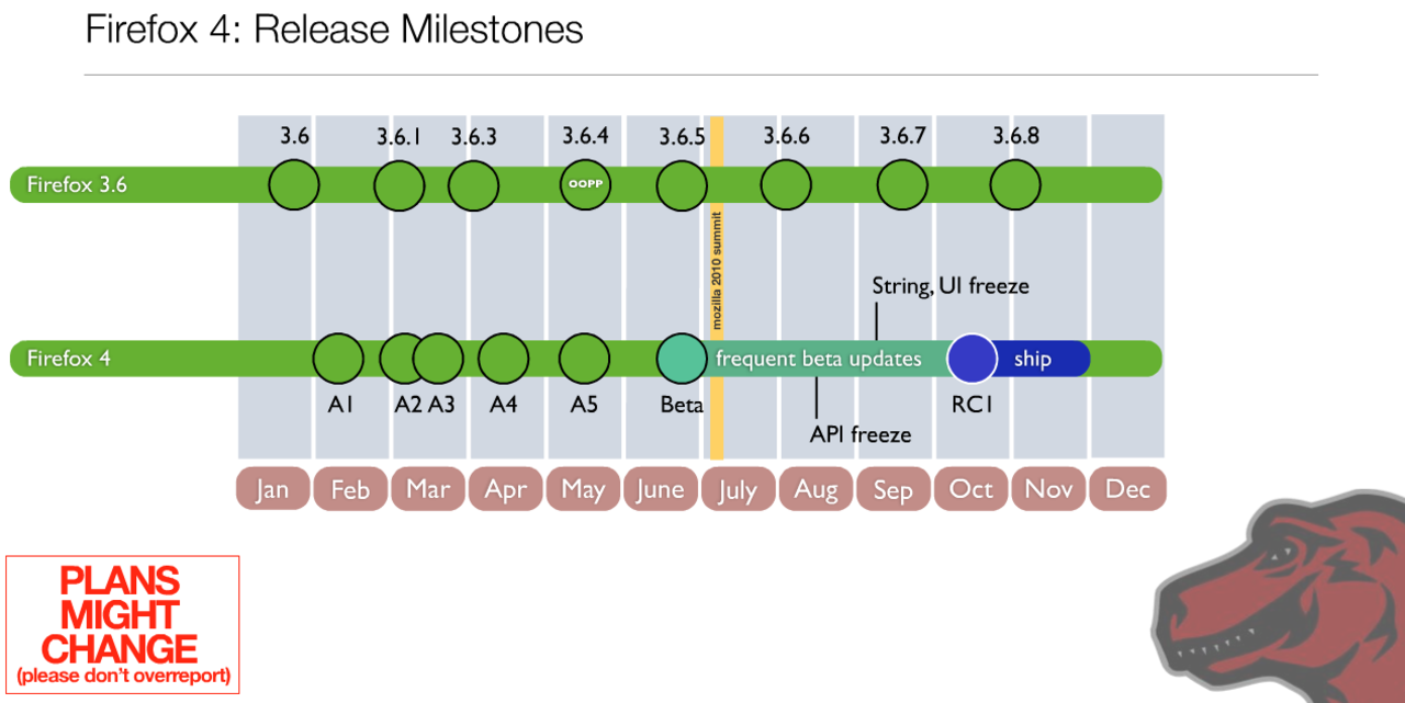 Stora förändringar i Firefox 4