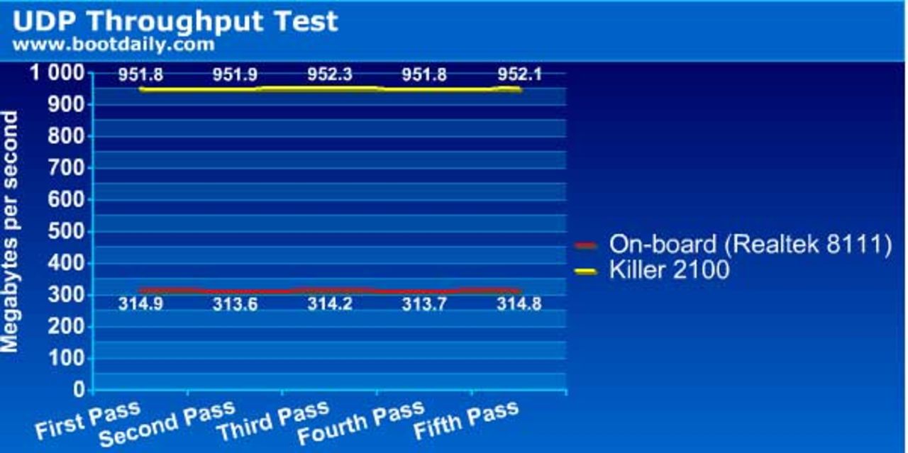 Recension av Bigfoot Networks Killer 2100