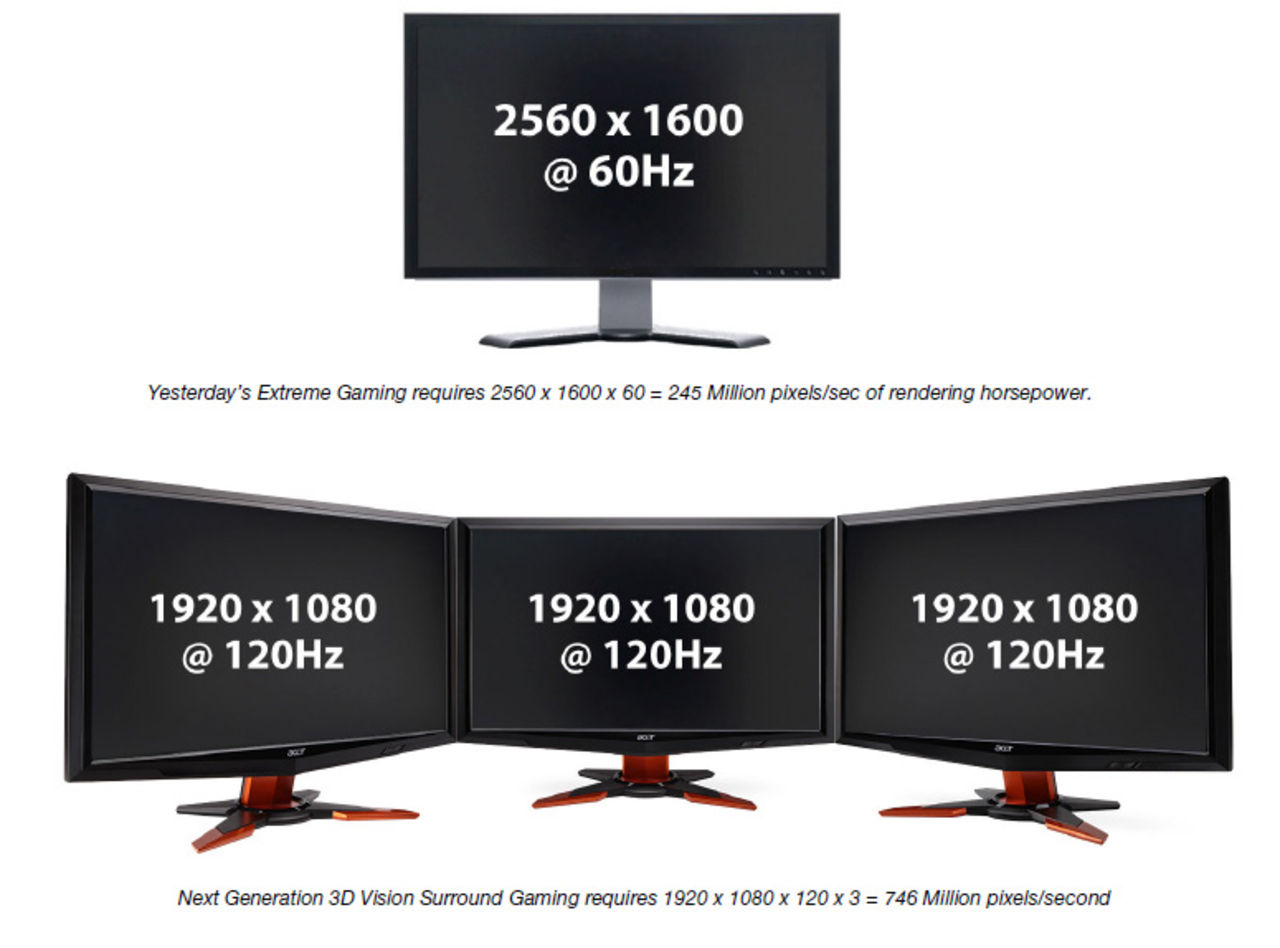 Nvidia försenar lanseringen av 3D Vision Surround