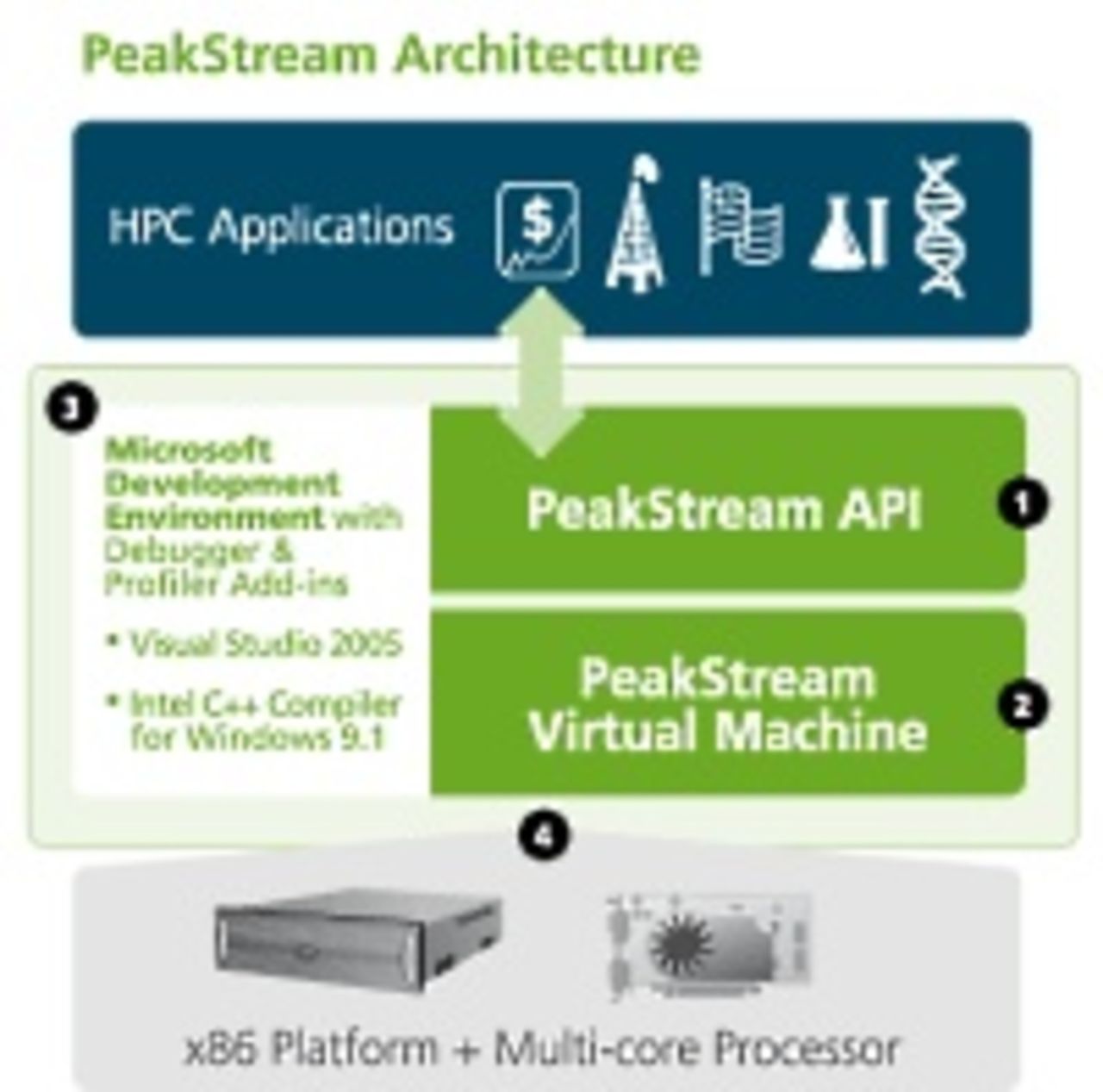 Peakstreams API nu till Windows