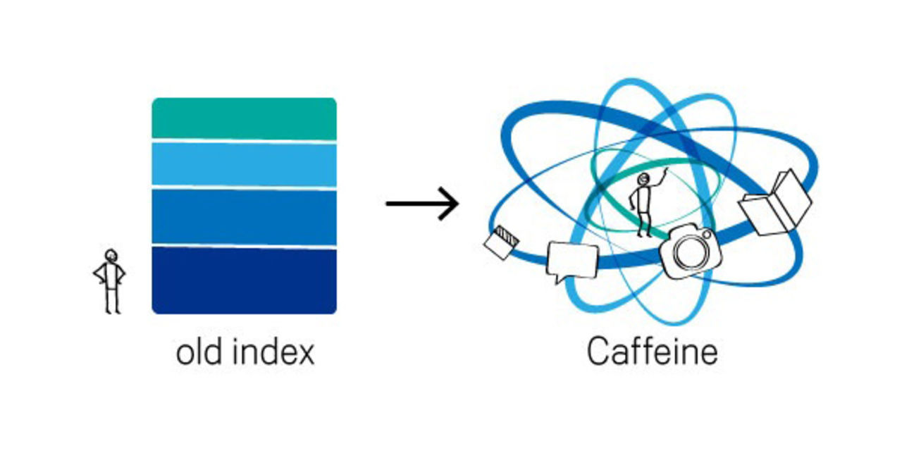 Caffeine - Googles nya sökindex