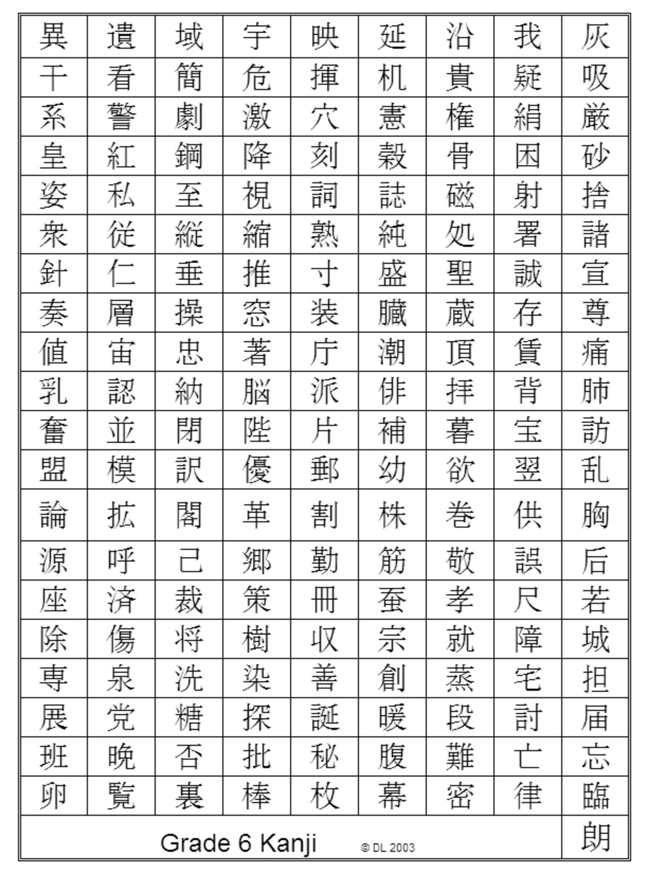 Det japanska språket ändras på grund av datorer