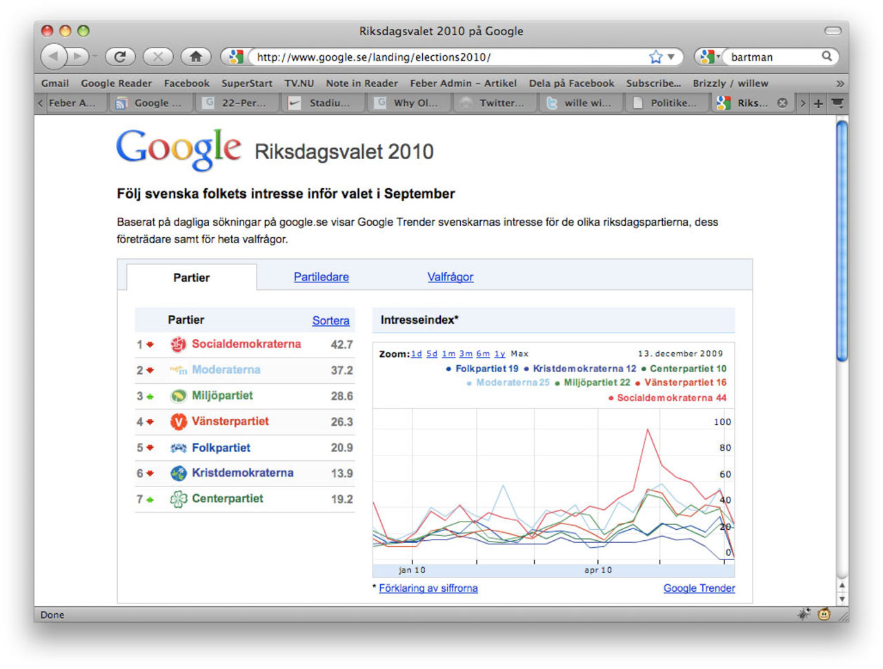 Google lanserar sajt till Riksdagsvalet 2010