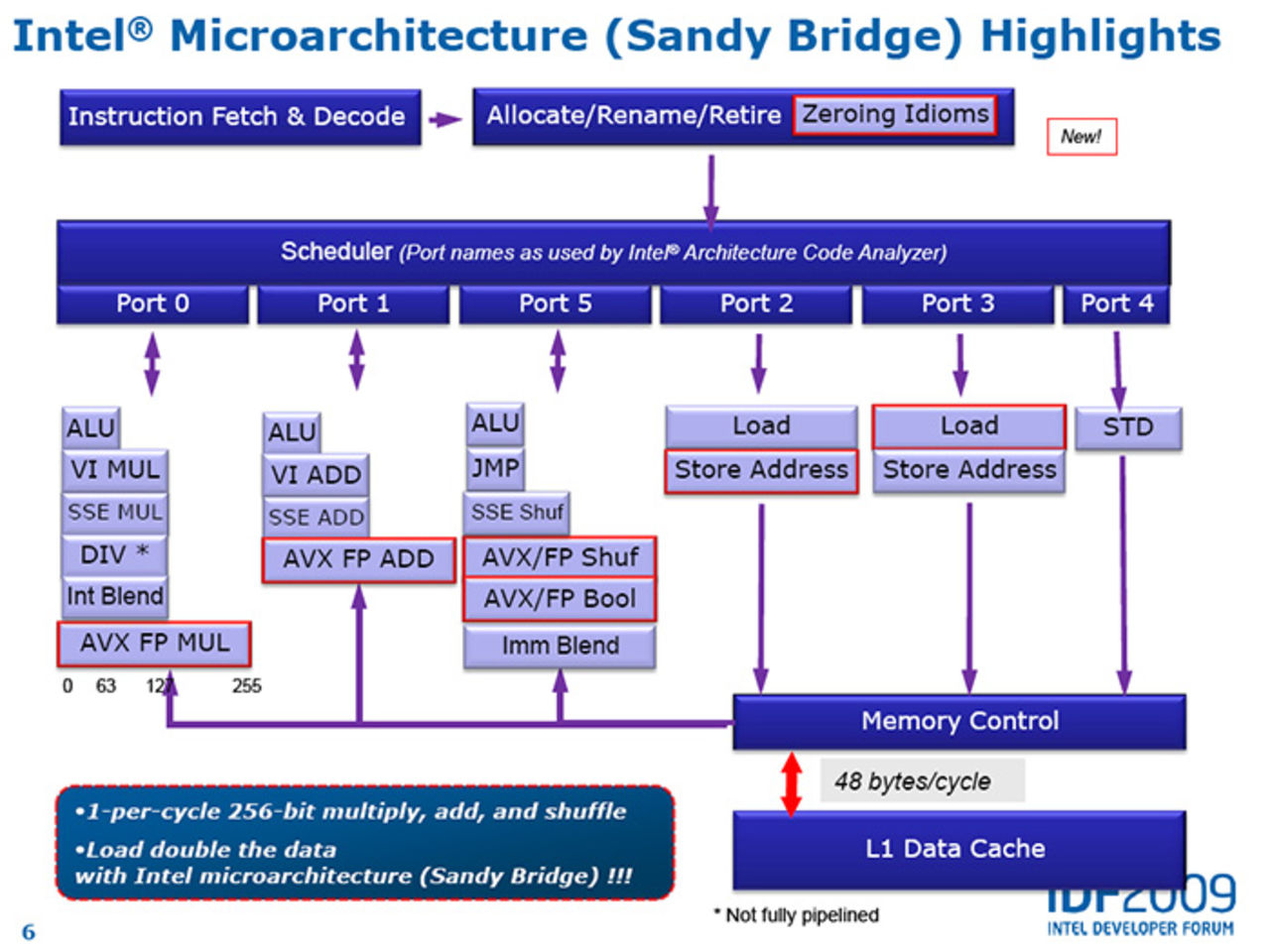 Sandy Bridge kommer lanseras aggressivt i det stationära datorsegmentet