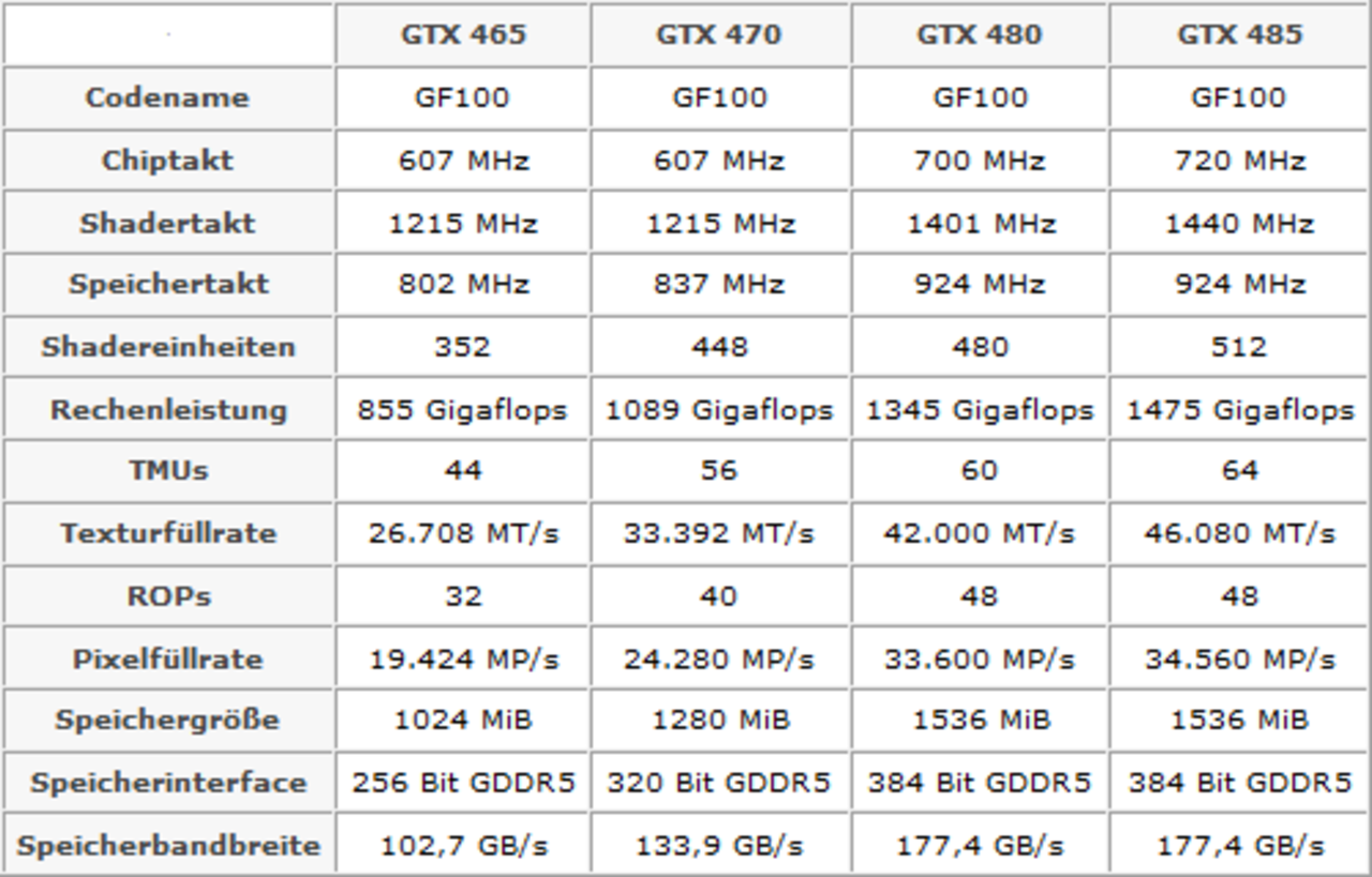 Nvidia ska lansera GTX 485