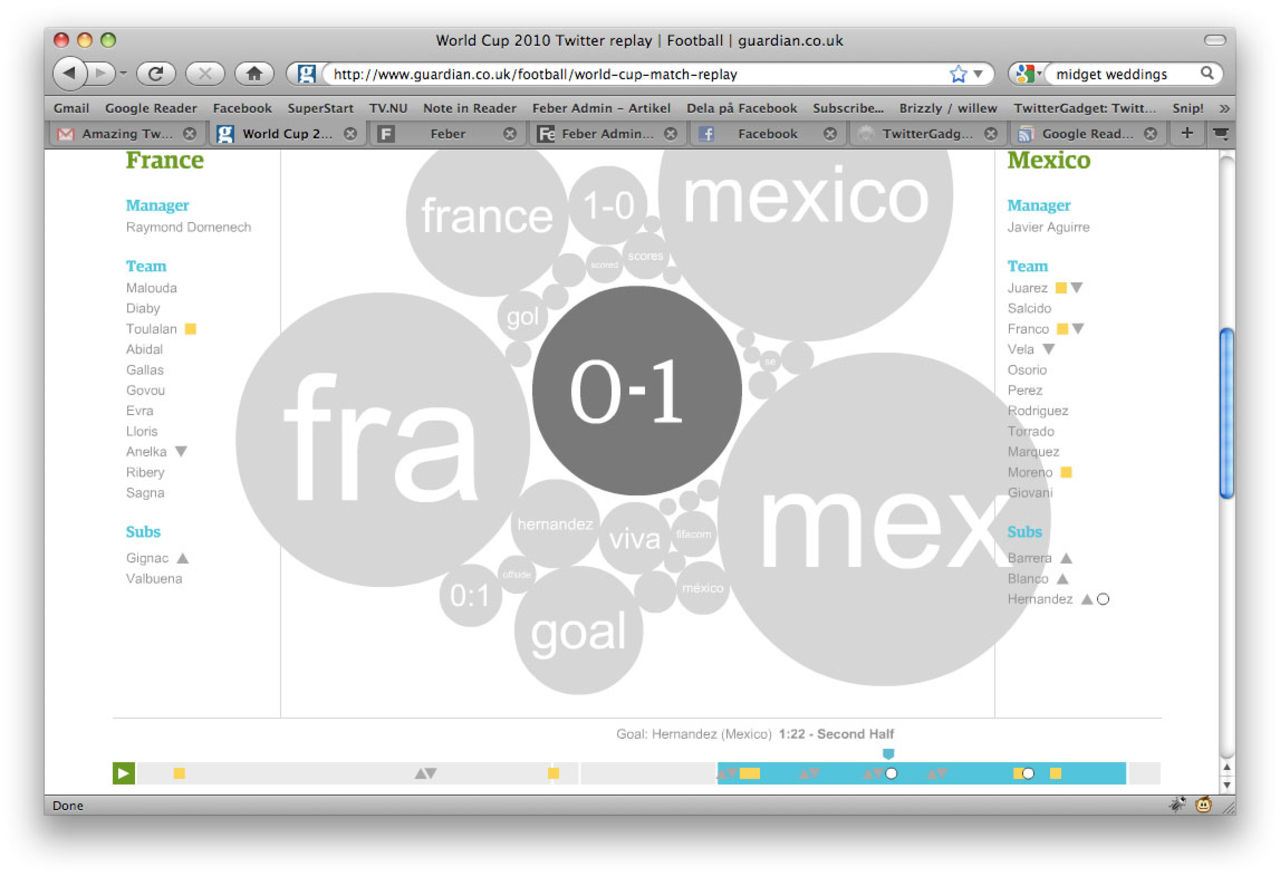 Snygg visualisering av VM-twitter