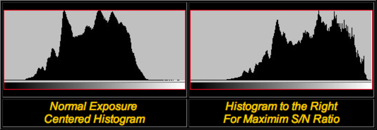 Meningen med histogram enkelt förklarat