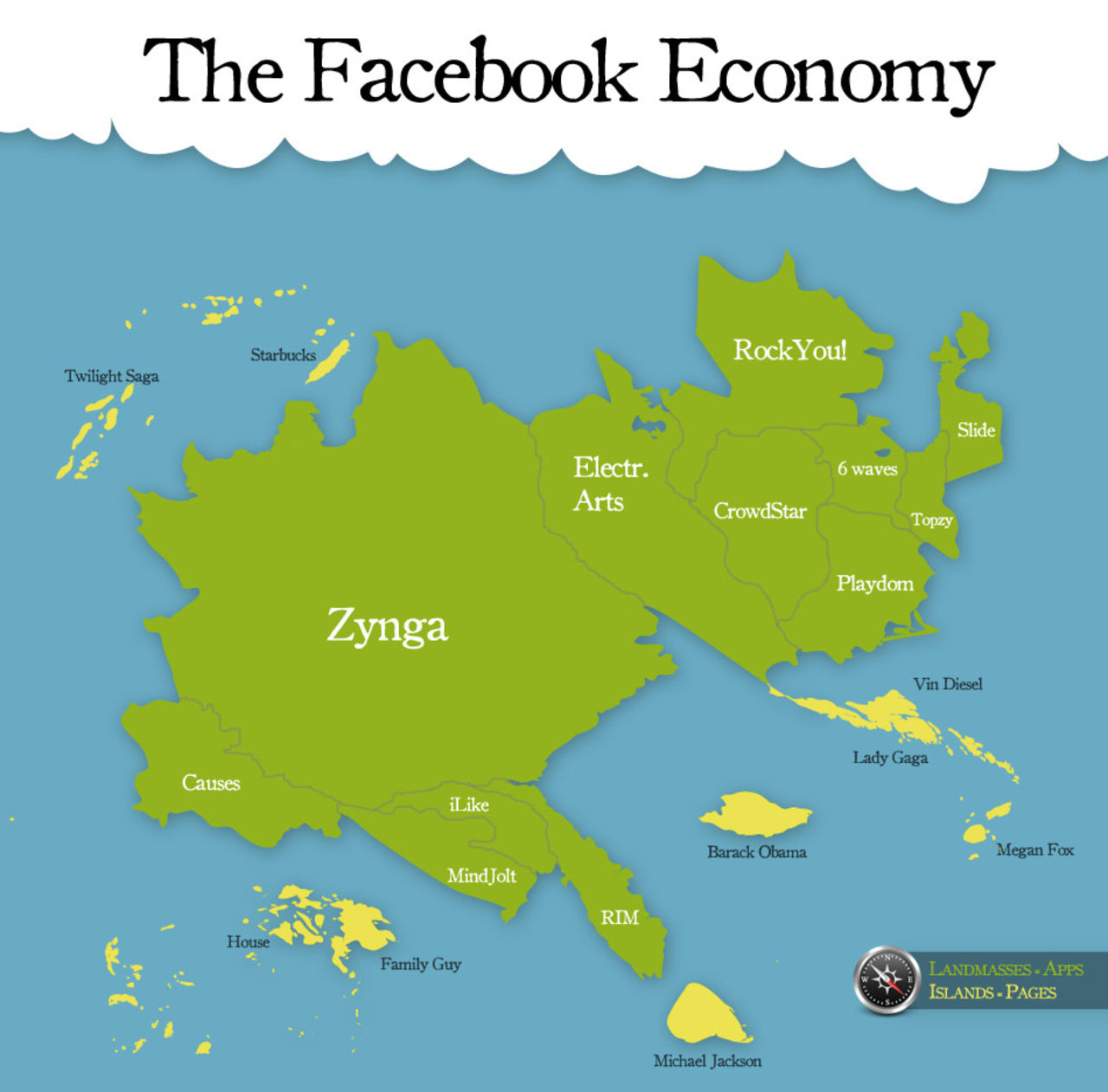 Facebook visualiserad som en ekonomi