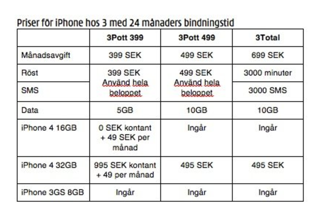 iPhone 4-priser hos 3