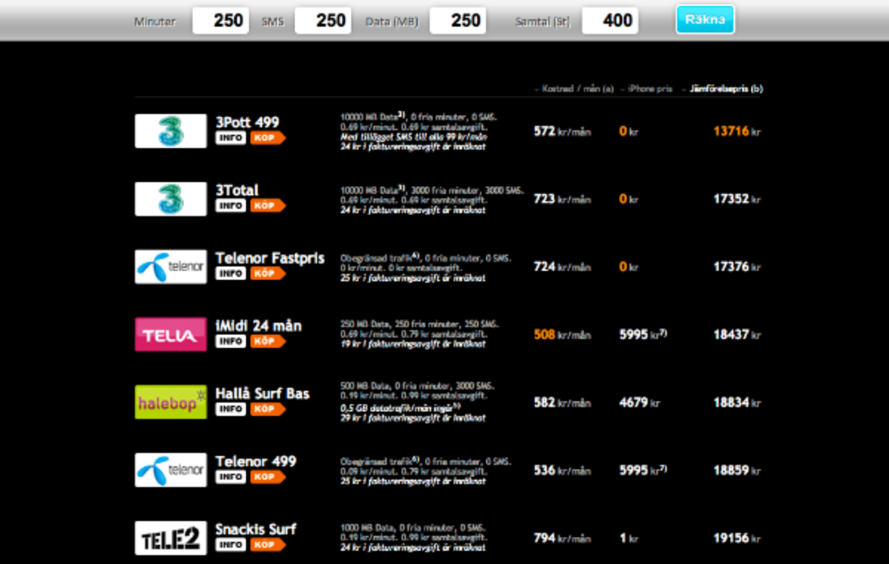 Hitta bästa priset på iPhone 4 för just dig