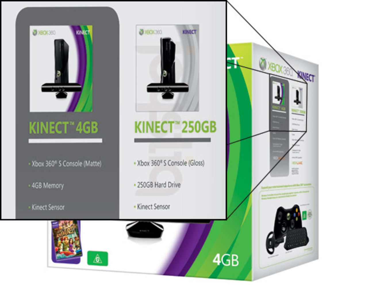 Kinect verkar bundlas med 250 GB Xbox 360 också