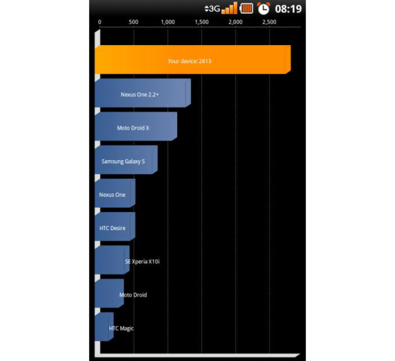 Är din Samsung Galaxy S slö?