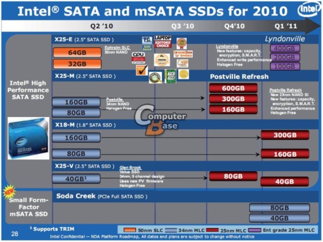 Läckt information avsöjar även Intel planer för SSD