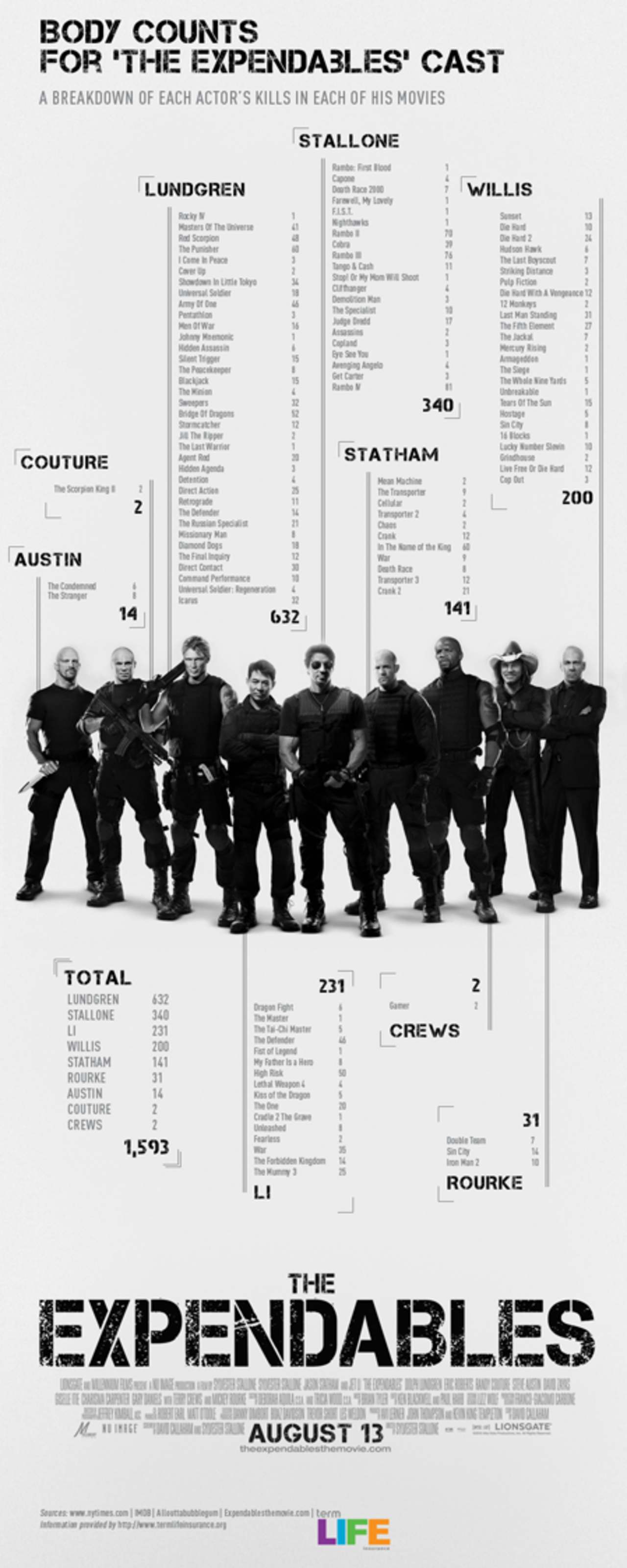 Expendables Body Count