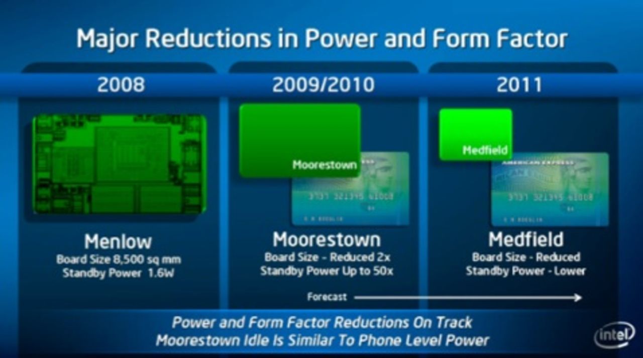 Intel hoppas stort på Medfield