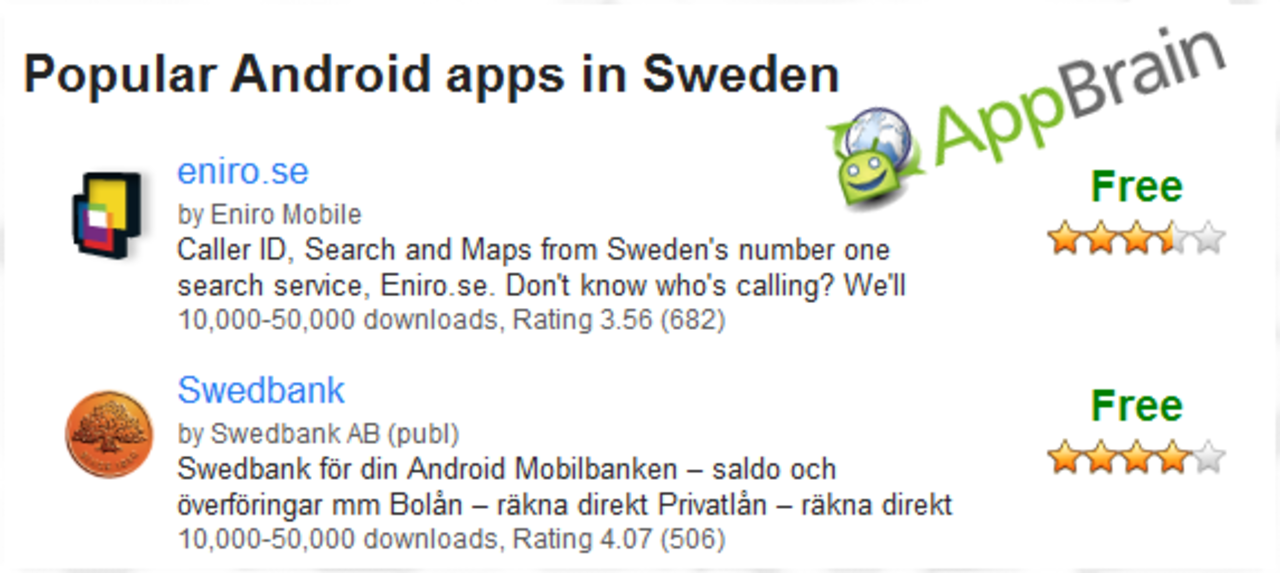 Appbrain kan nu lista populära appar efter länder