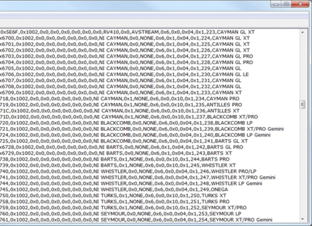 Nyaste Catalyst-drivrutinen avslöjar nya kodnamn