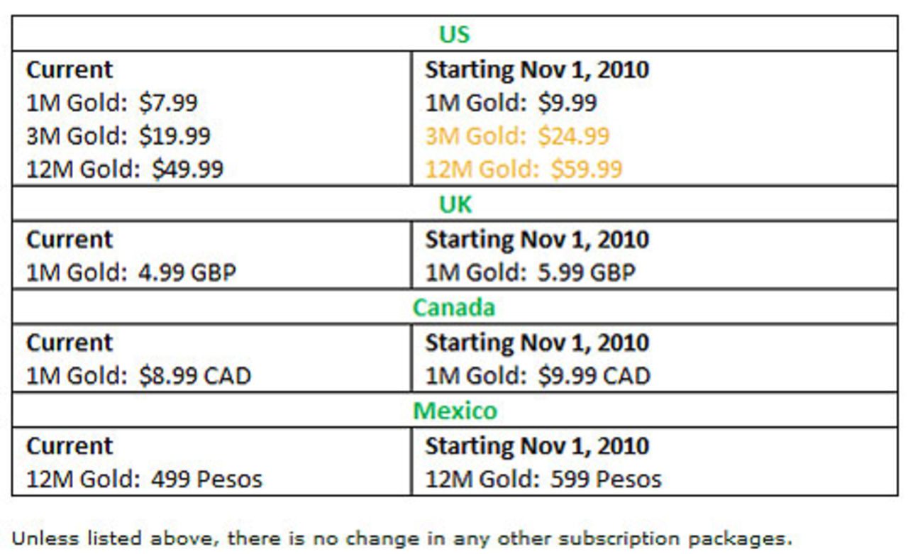 Xbox Live-priser höjs här och där